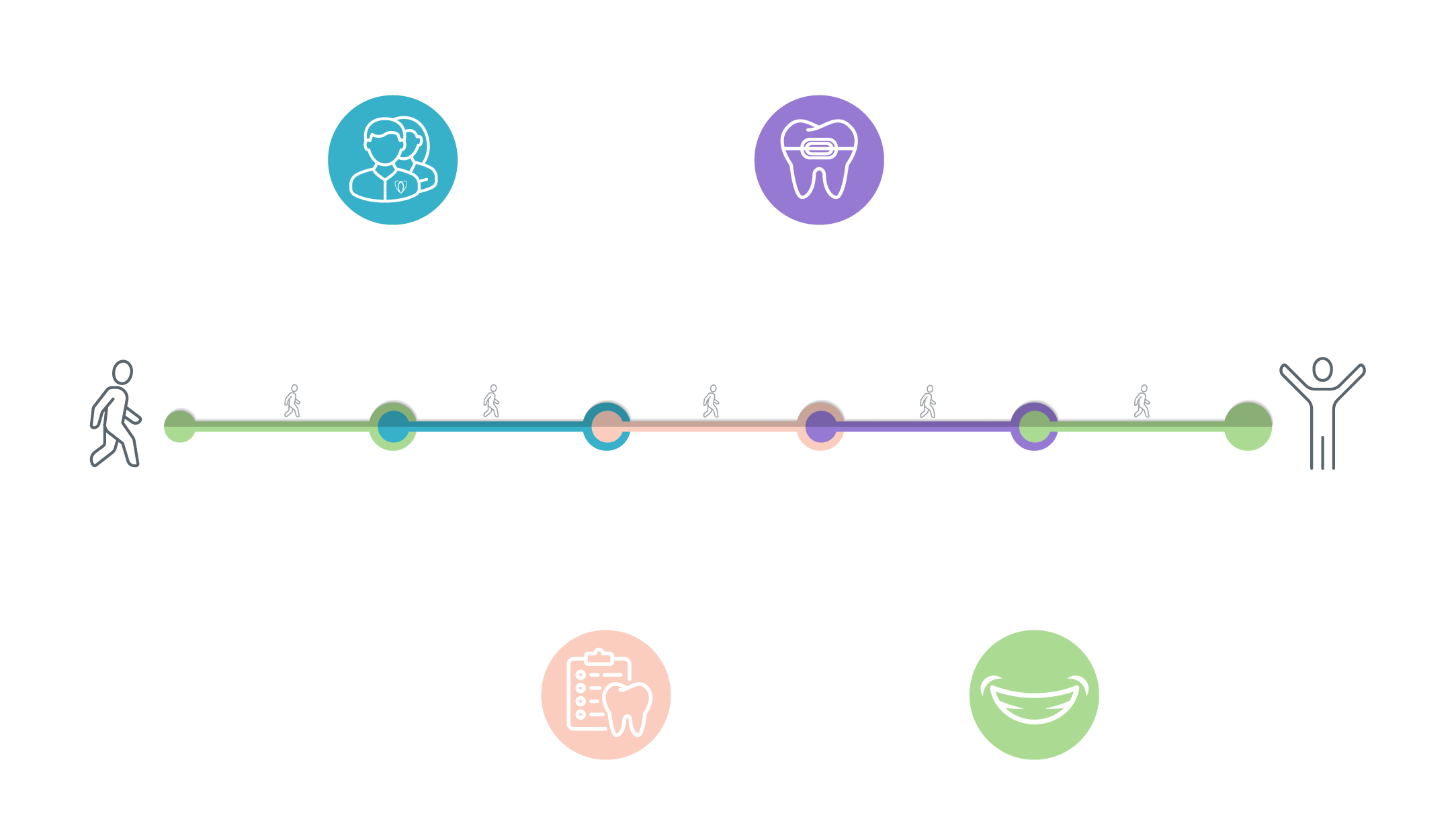 PSC Digital Patient Journey Infographic Transparent background 081123
