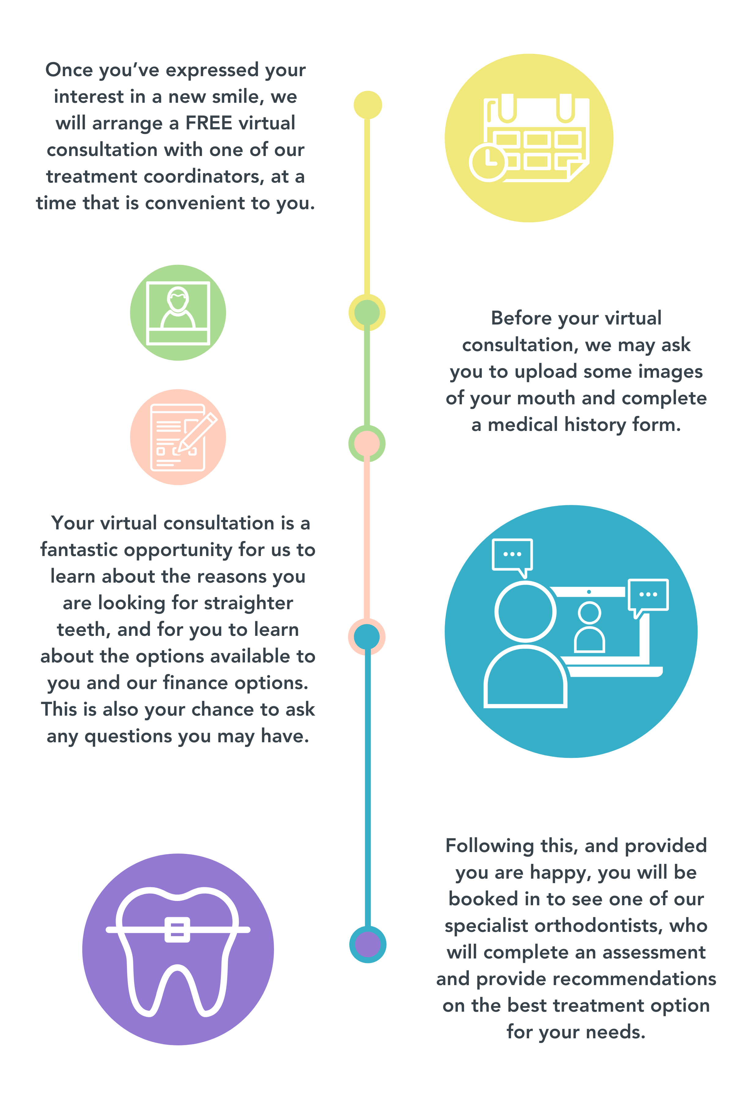 Virtual consultations image mobile 7